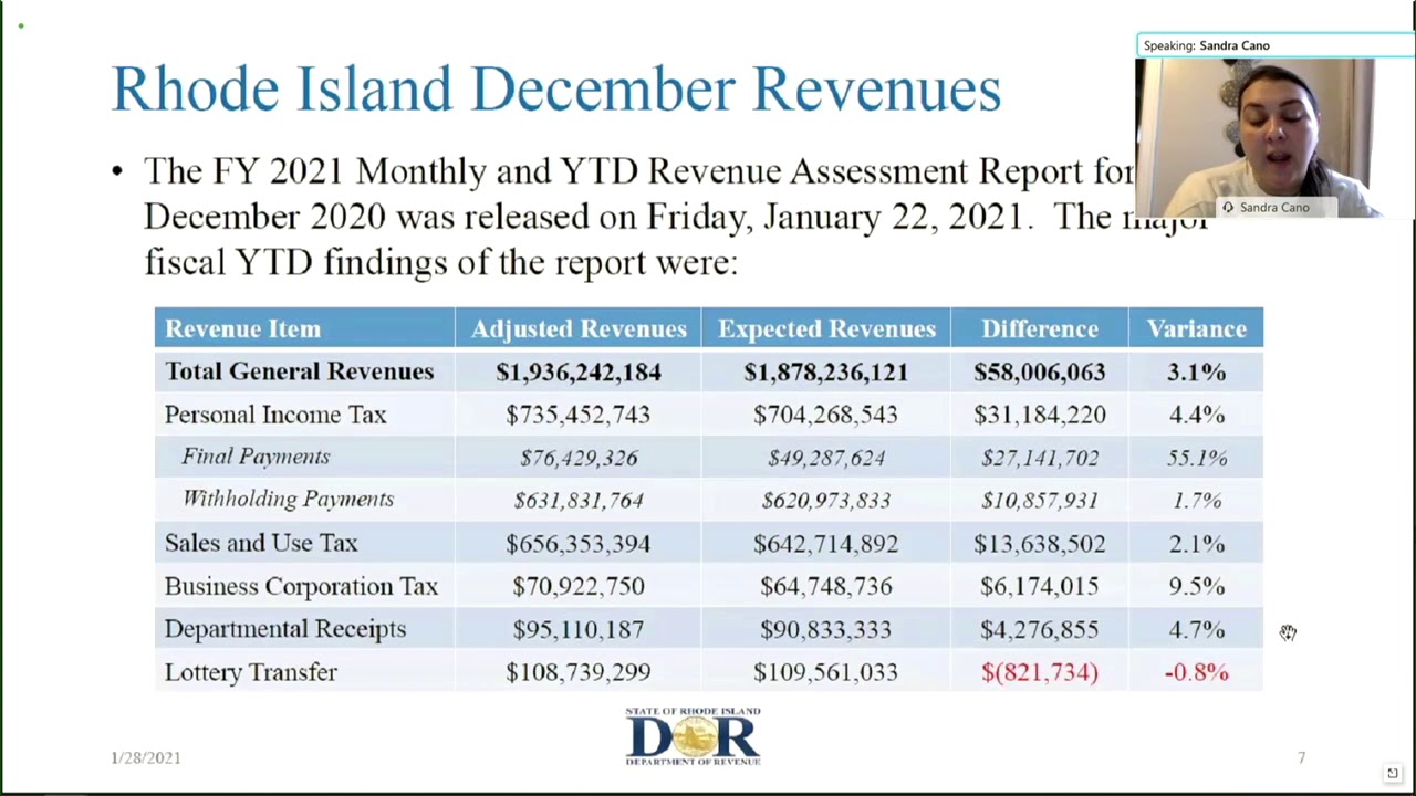 RI Department of Revenue Presents Report on December Revenues to Senate Finance Committee