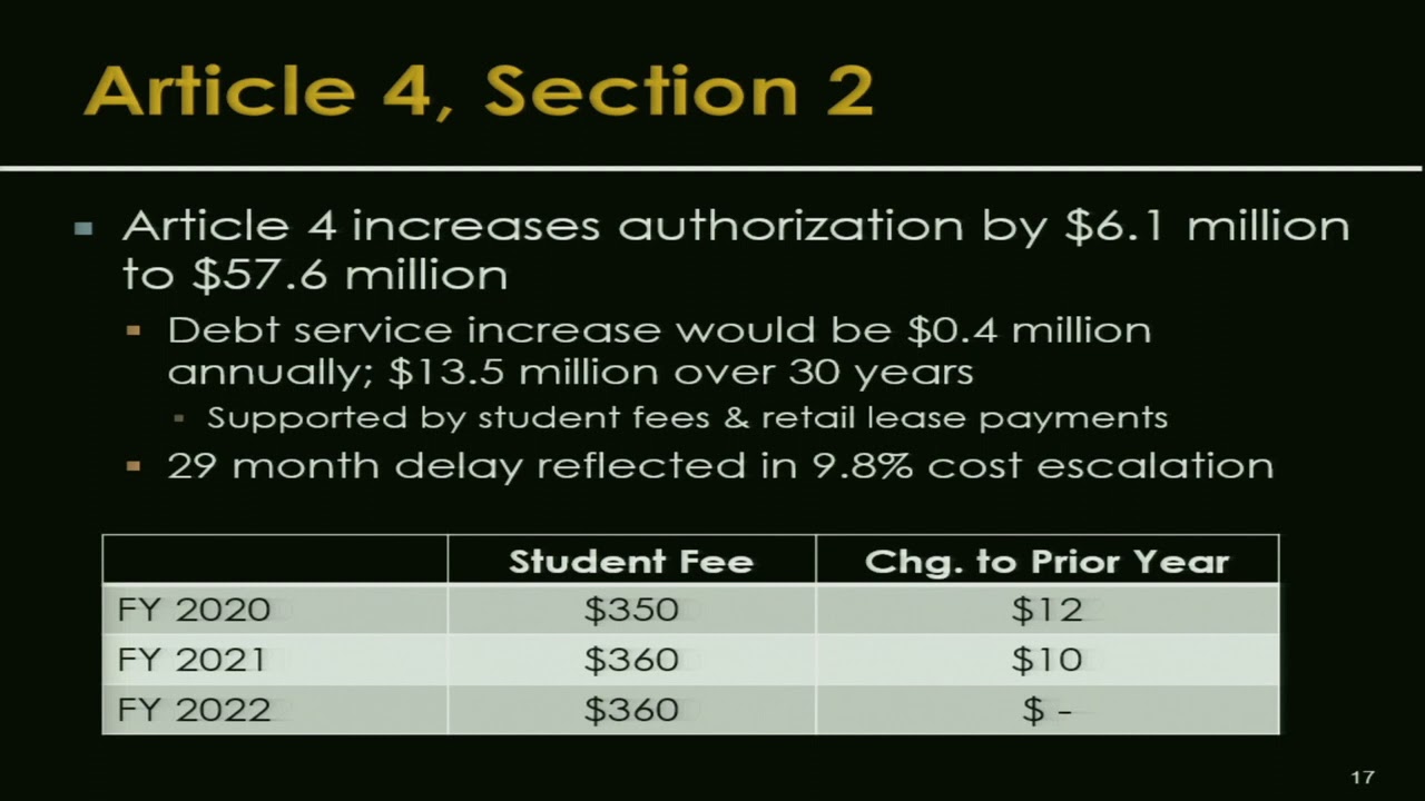2021 04 06 House Finance