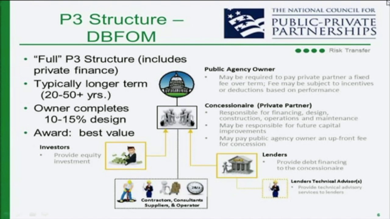 NCPPP 1 - John Smollen - National Council for Public-Private Partnerships