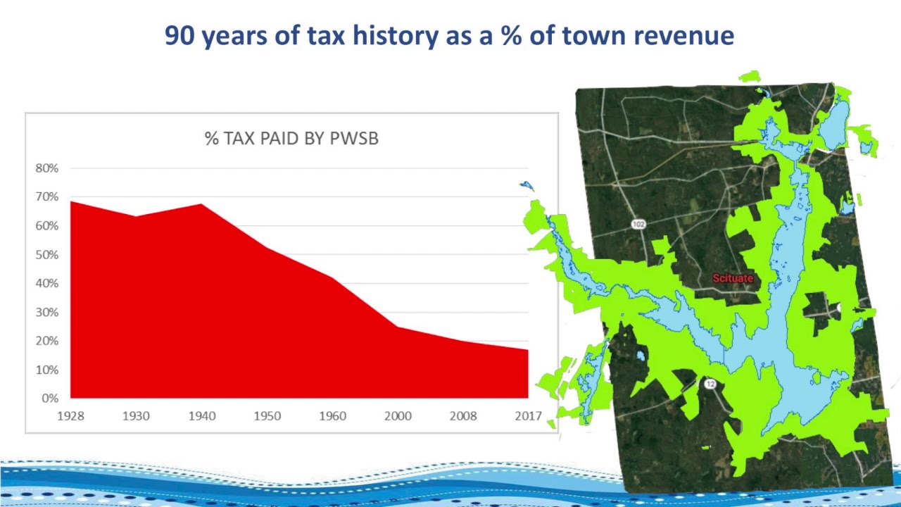 2019-04-24 Scituate Water