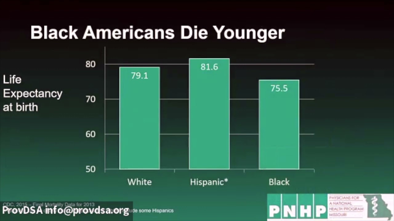 Medicare for All 06   HD 720p