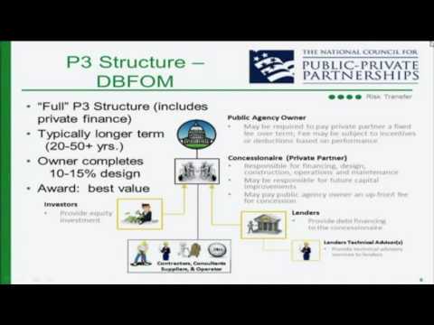 NCPPP 1 - John Smollen - National Council for Public-Private Partnerships